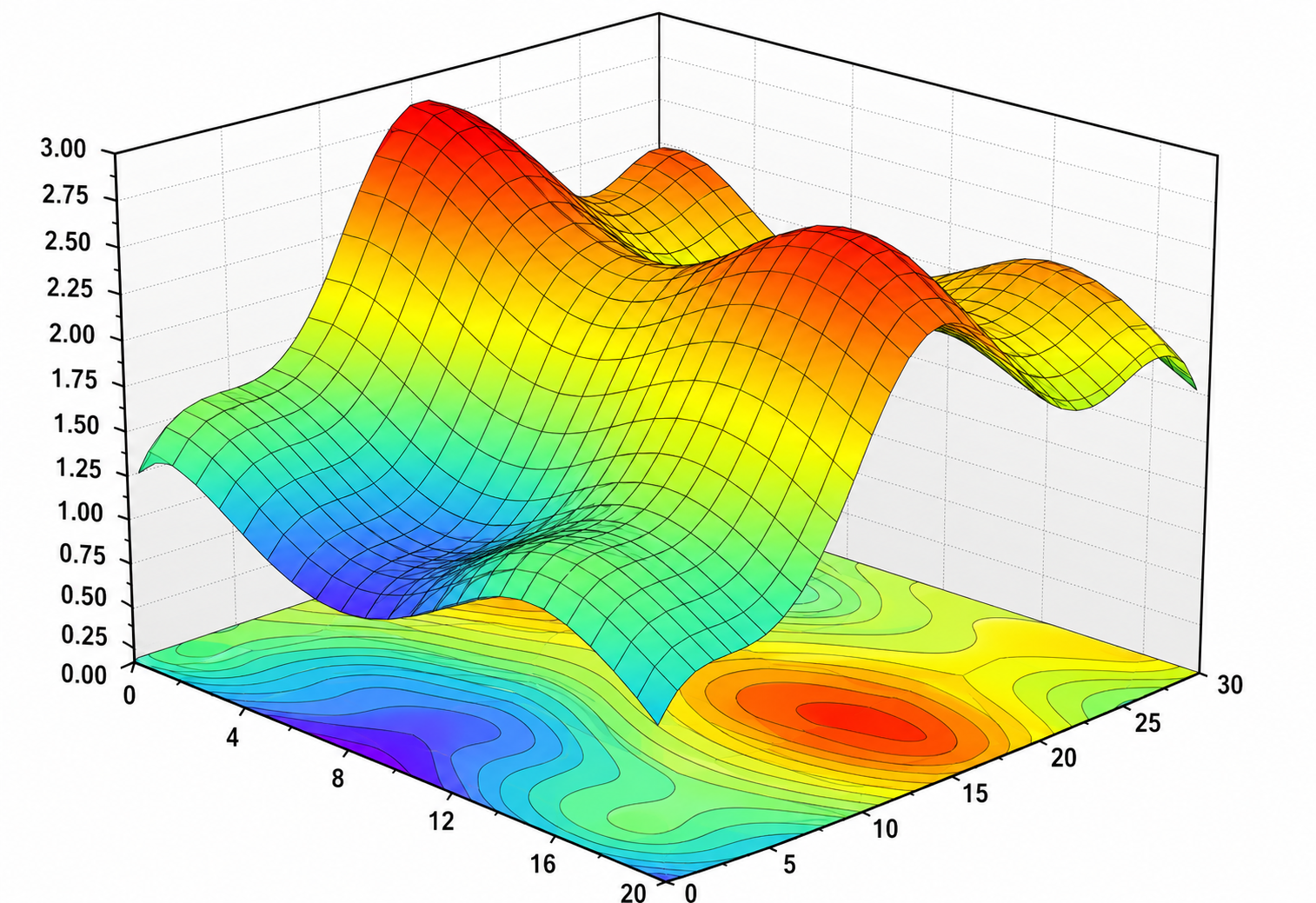 Hyperbolic Vector Matrix